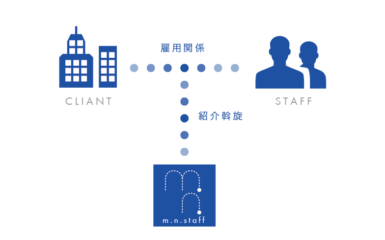 有料職業紹介事業